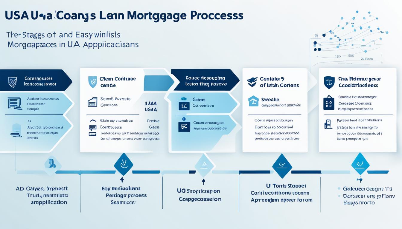 usaa mortgage loan application